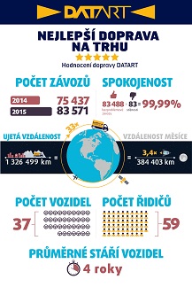 Infografika_doprava