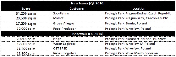 prologis - tab1